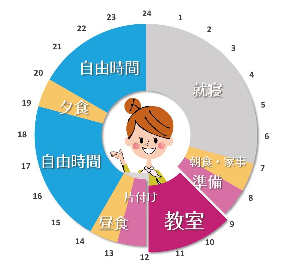 ダブルワーク先生の一日
