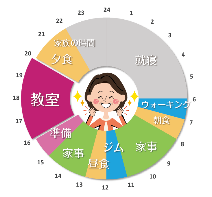 ミドルエイジ先生の一日